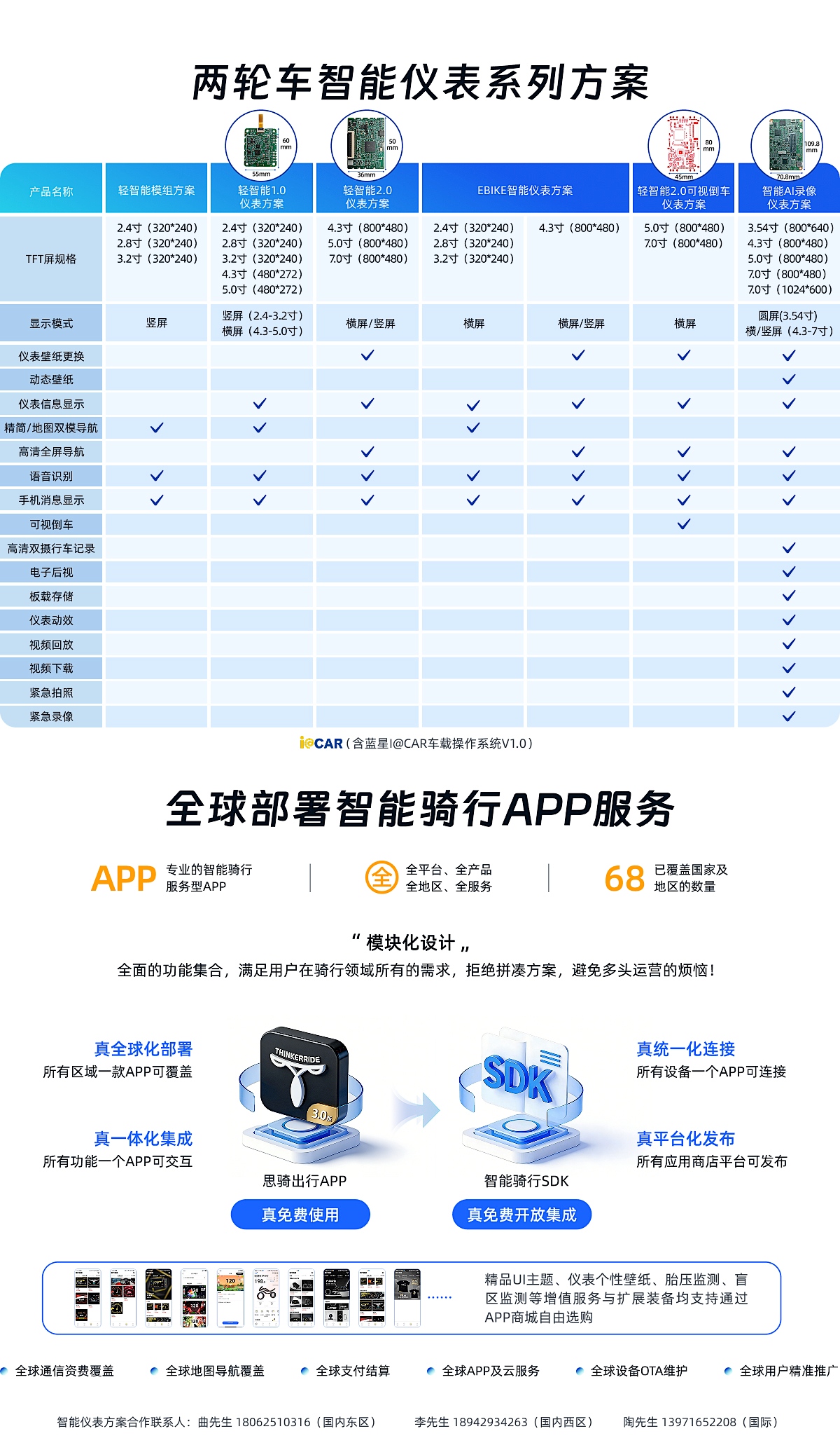 智能仪表方案及APP服务
